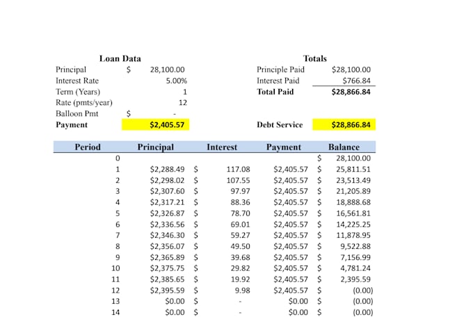 build a custom amortization schedule for your loan or mortgage